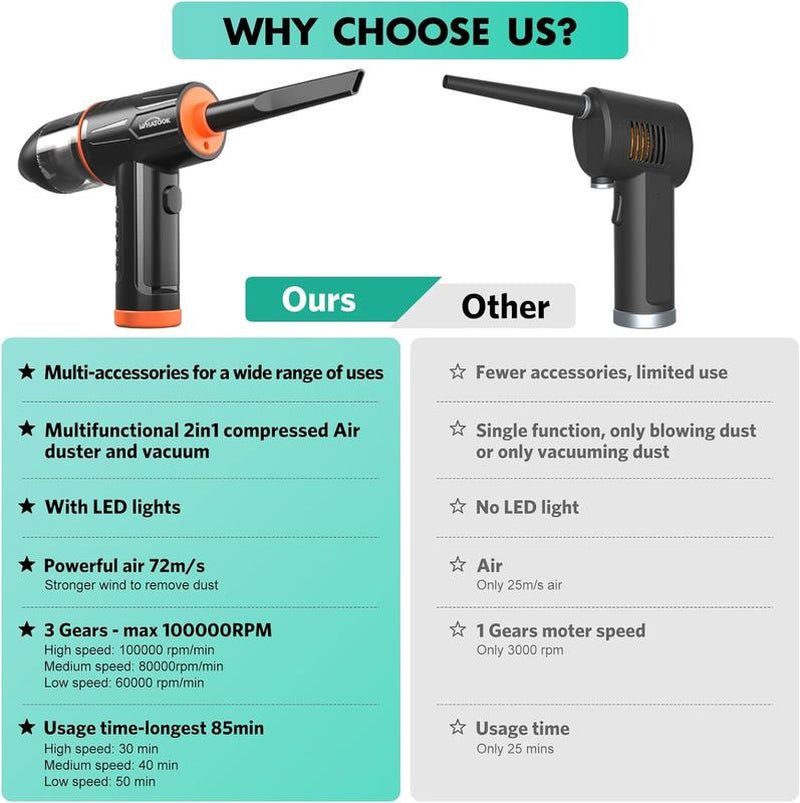 2 - In - 1 Air Duster 100000 RPM & 10 Kpa Cordless Car Portable - Vymanel