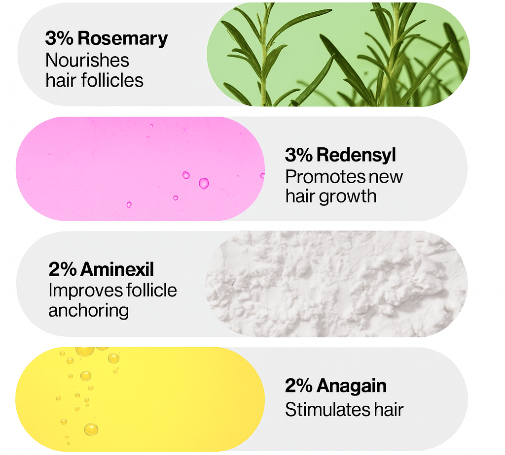 Hair Growth Roll - On Serum - vymanel