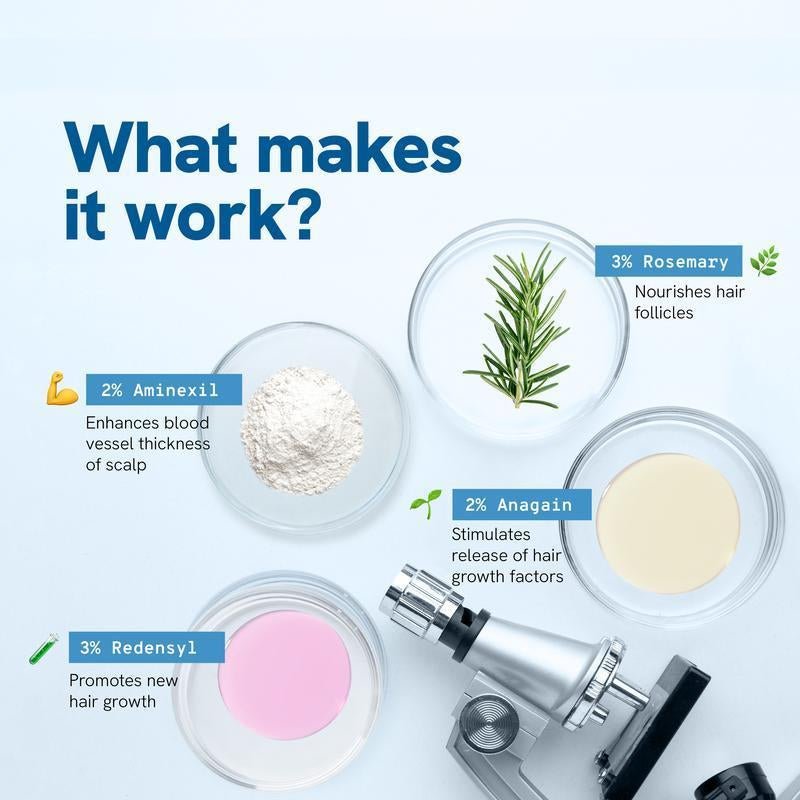 Advanced Hair Growth Roll - On Serum | 3% Rosemary | 2% Aminexil | 3% Redensyl | 2% Anagain | Precision Scalp Applicator | Paraben & Sulphate Free | Dht - Blocking Scalp Serum Boosts Oxygen Flow | Women & Men - vymanel